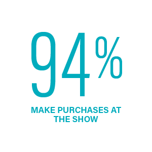 94% Make Purchases at the Show