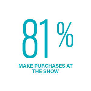 94% Make Purchases at the Show