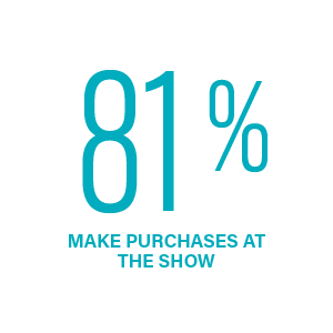 81% Make Purchases at the Show