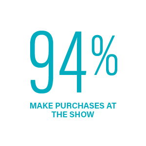Purchasing Habits Stats